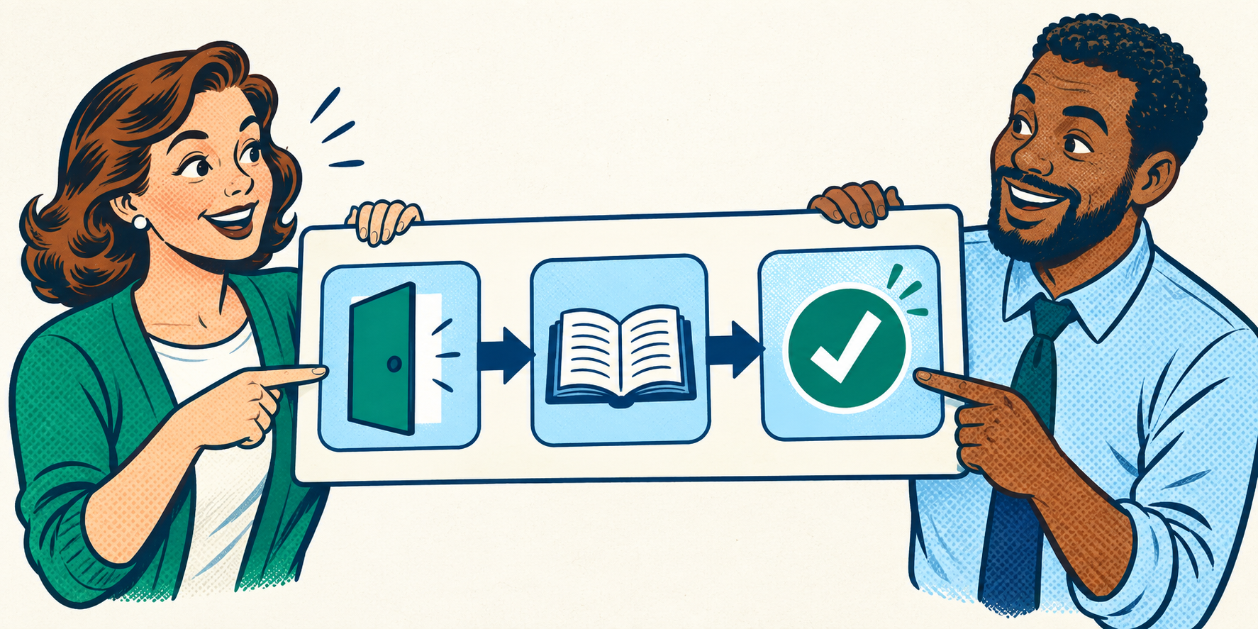 Comic diagram showing a clear route from learner access to lessons and completion.